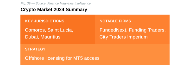 TOP 5 Industry Moves Q1 2025
