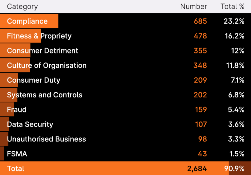 Compliance Radar Q3 2025