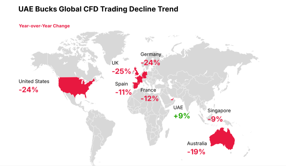 Dubai Now Faster Than Cyprus for CFD Licenses: Why Brokers Are Racing to the Middle East