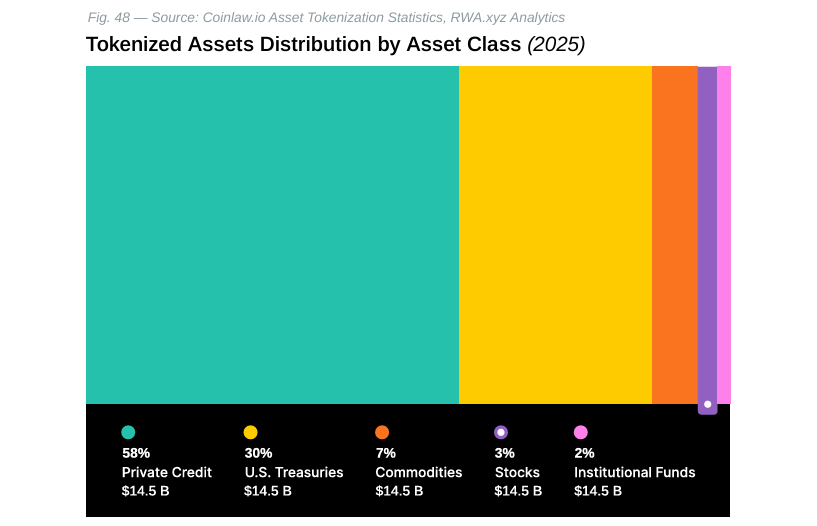 Most Popular Trading Instruments Q2 2025