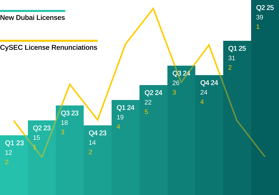 Broker Migration Timeline (2023-2025)