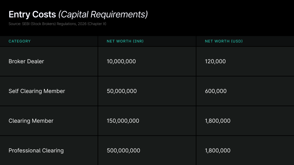 Entry Costs Net Worth Tiers 2026 Standard
