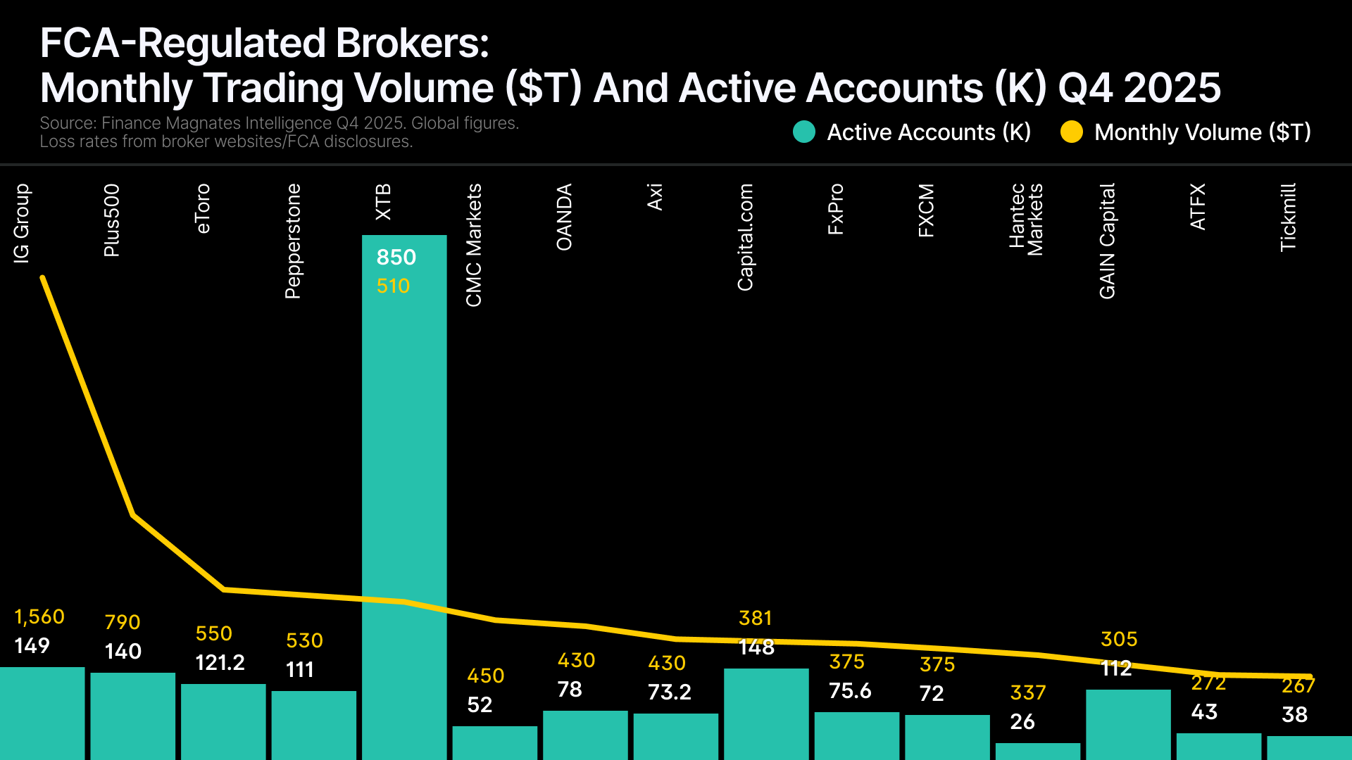 FCA Squares the Circle on UK CFD Sector, Adding Resilience Rules to a Growing Compliance Stack
