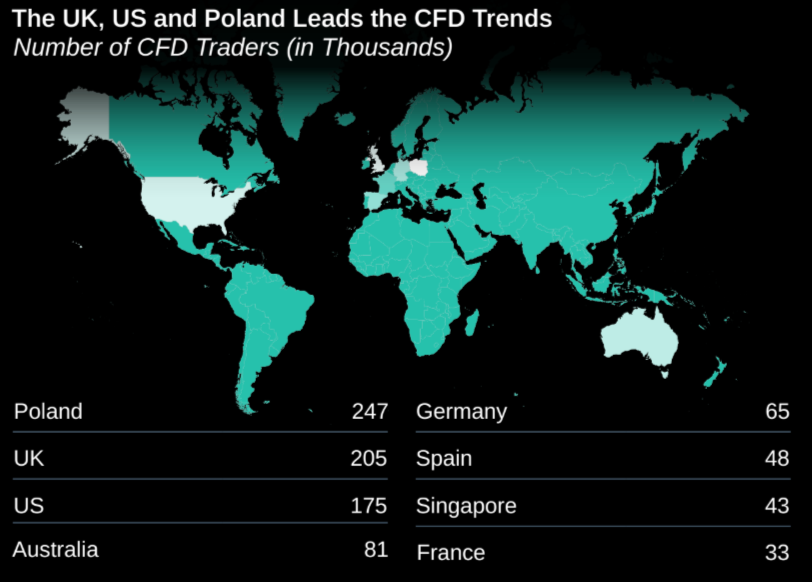 CFD Brokers Had Over 5 Million Reasons to Cash In Record Profits in 2024