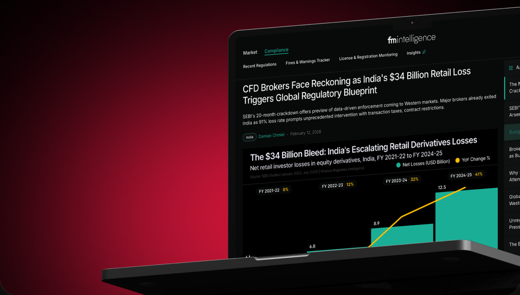 FM Intelligence compliance dashboard preview