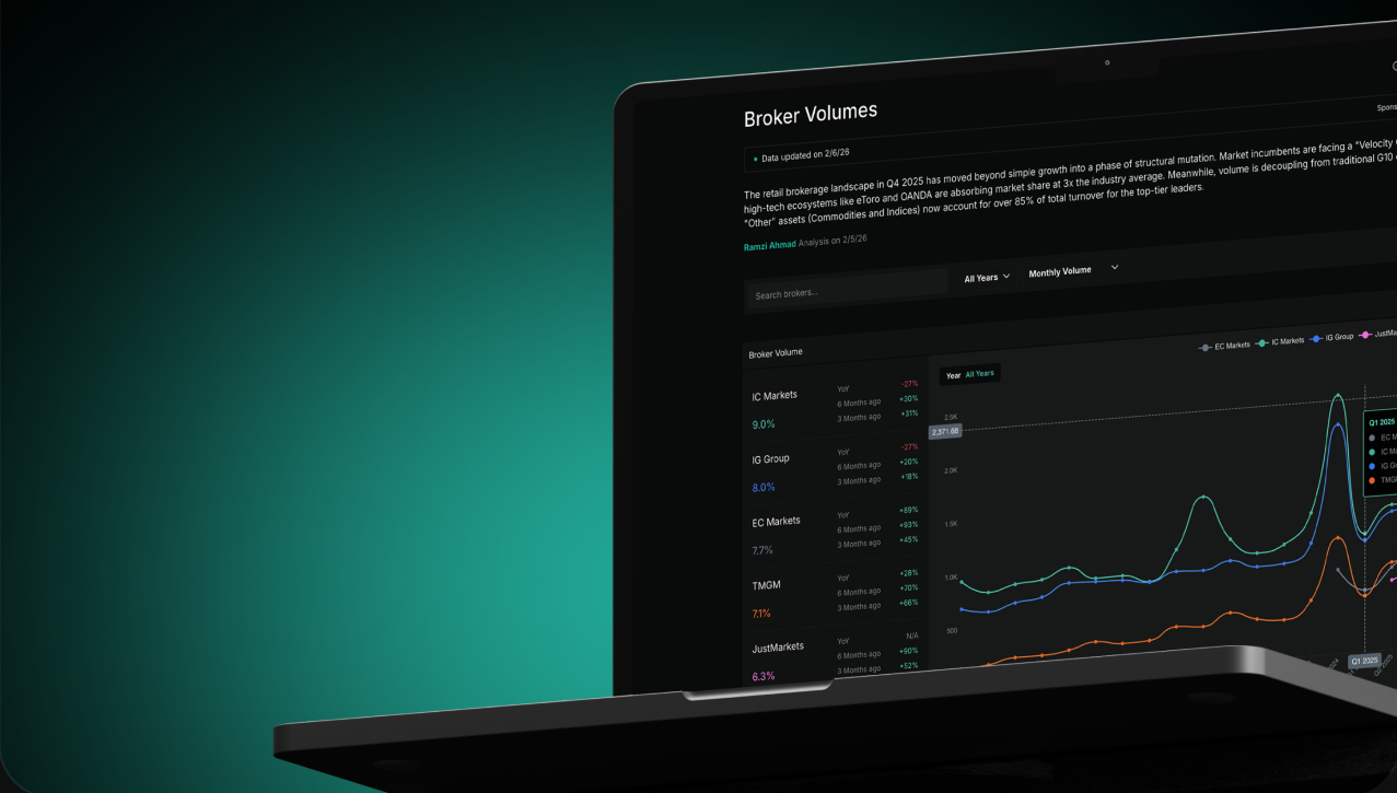 FM Intelligence QIR dashboard preview