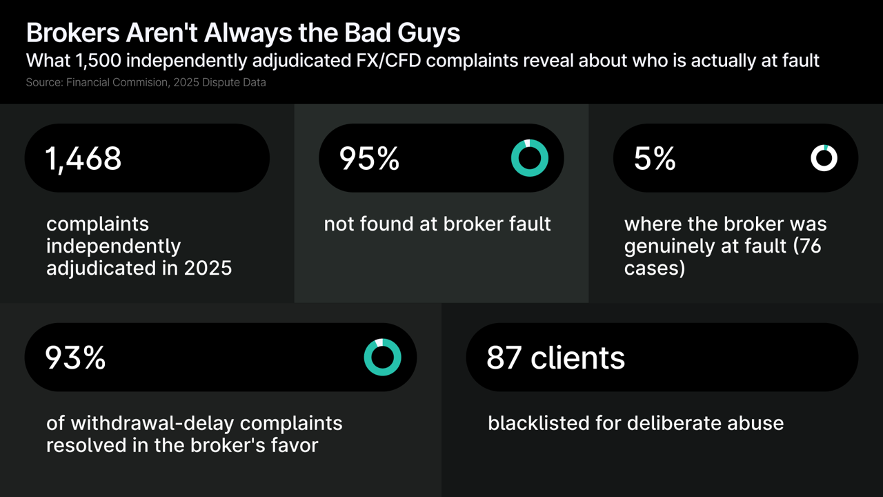 Brokers Aren’t Always the Bad Guys