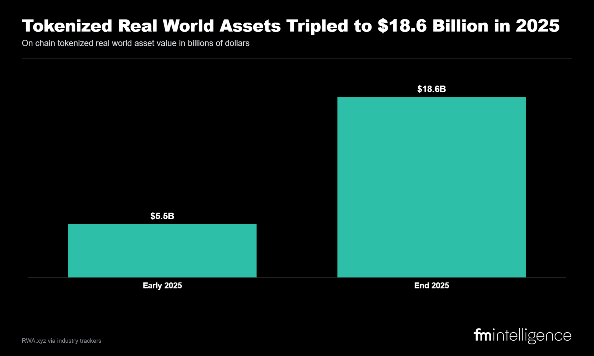 Three AI Shifts and a $40 Billion Fraud Forecast: Reading the FCA’s First Horizon Scan