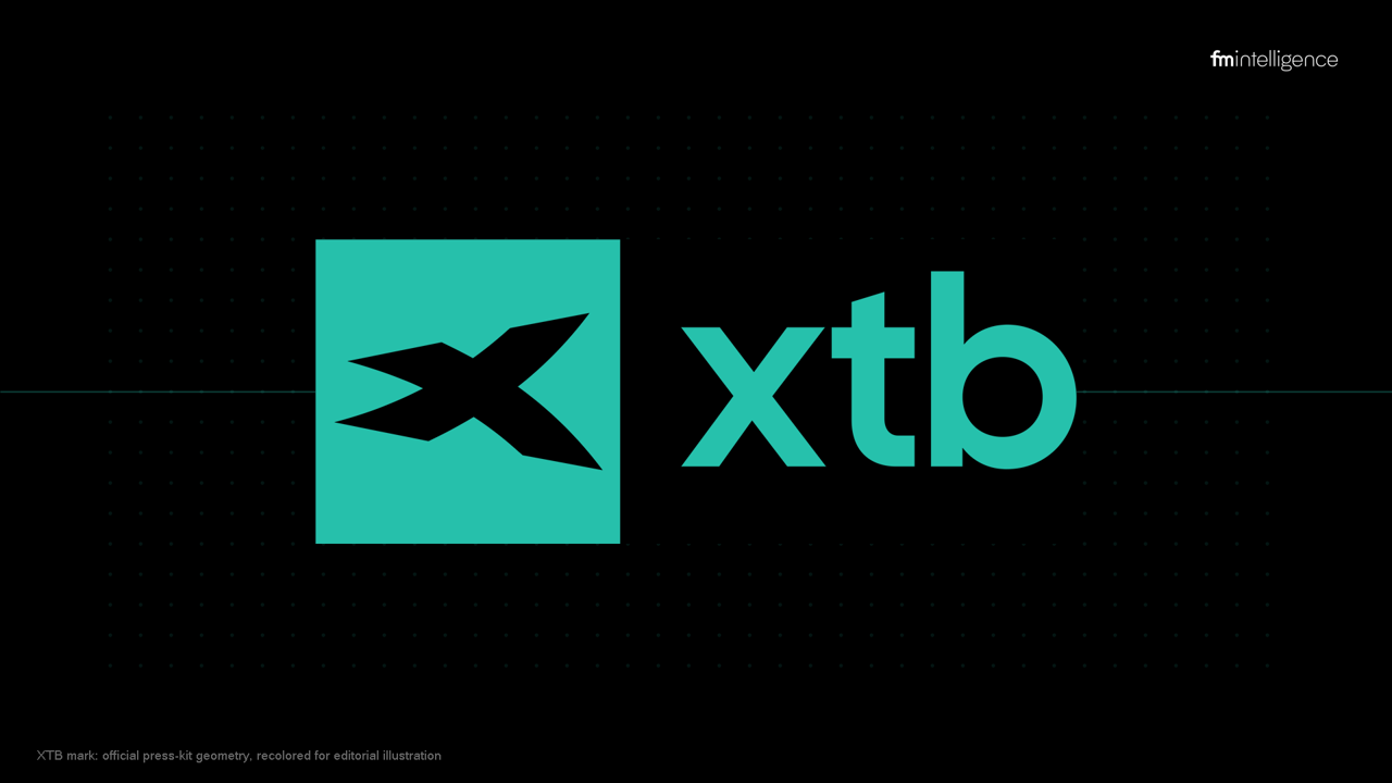 XTB's Commodity CFD Share Falls 28 Points, Yet Still Drives 61% of Q2 Trading Result